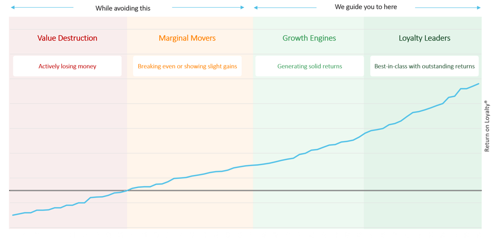 Loyalty Benchmarks_Loyalty Programs_Ellipsis.png