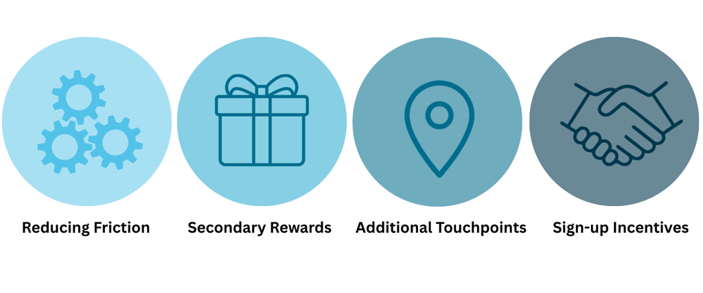 Reducing loyalty friction_Ellipsis_Loyalty consultants.png