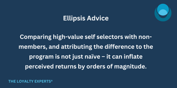 Understanding Loyalty Program ROI 