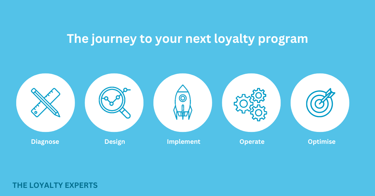 ellipsis-5-stages_loyalty-program-design-consultant_2.png