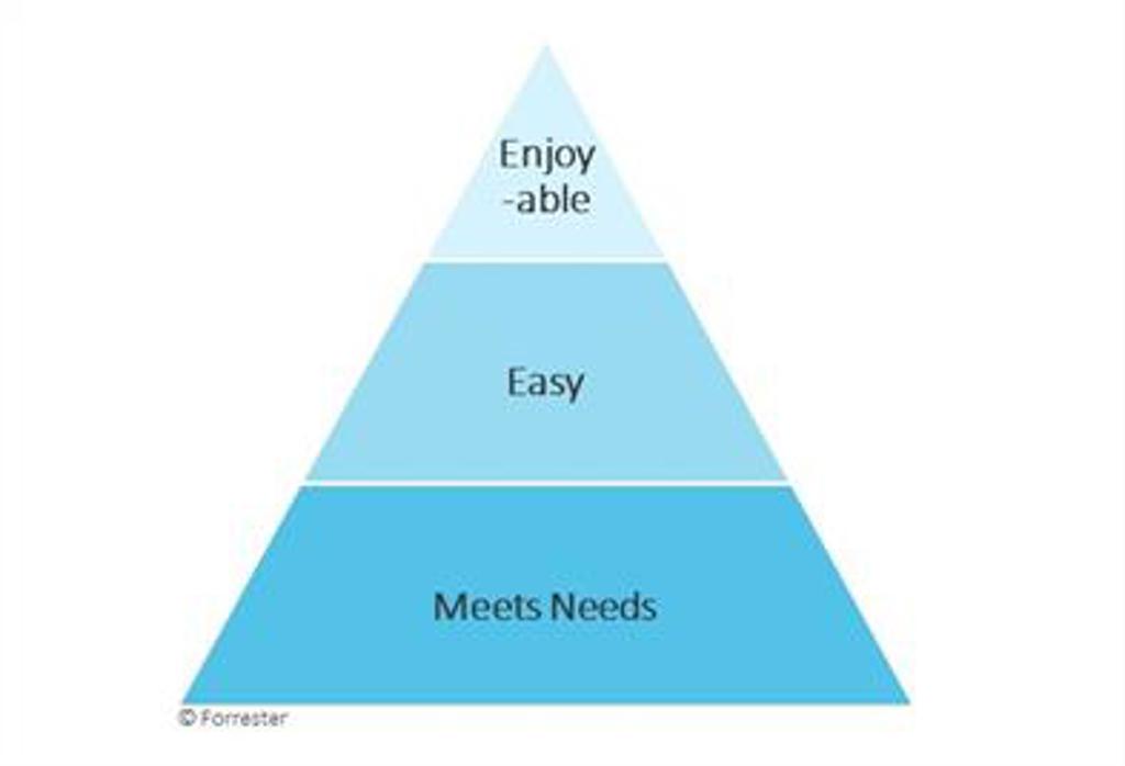 forrester-cx-pyramid.jpg