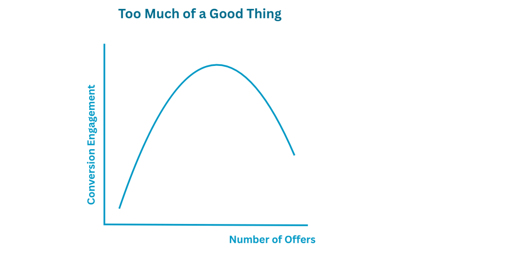Ellipsis Vector Personalisation