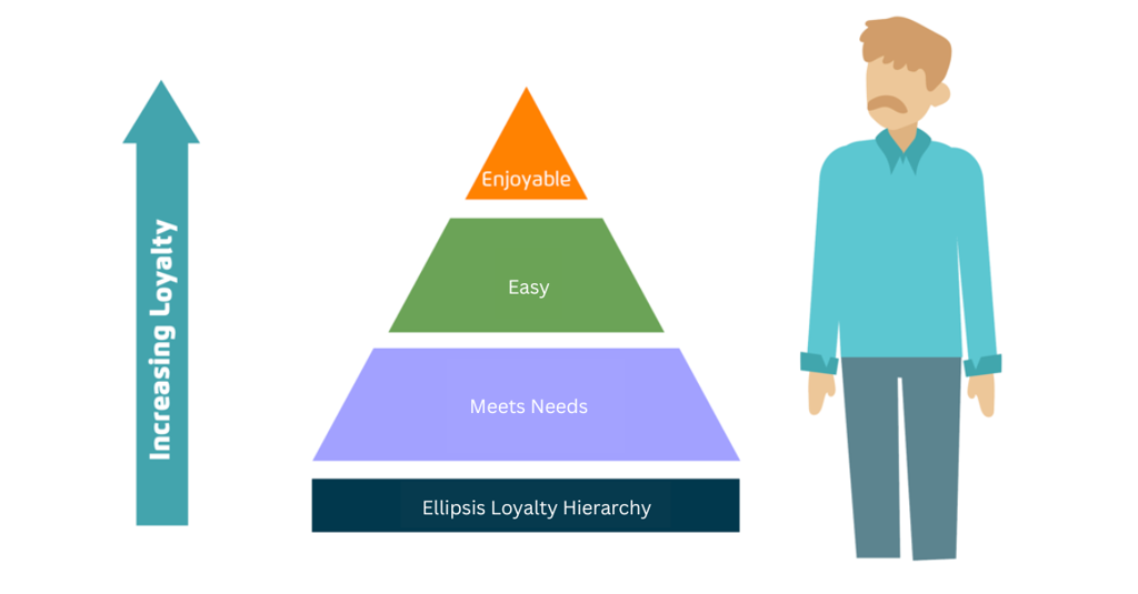 Ellipsis Loyalty Hierarchy.png