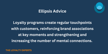 Does AI Experience Brand Salience