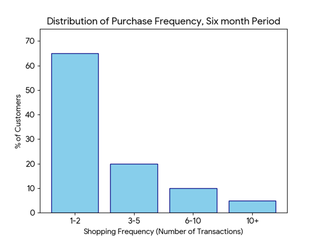NBD_Negative Binomial Distribution_Ellipsis.png