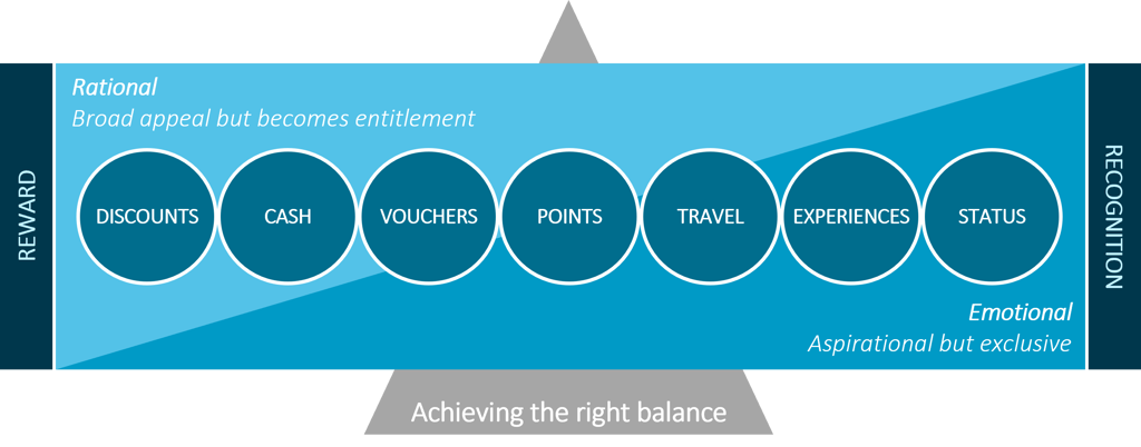 ellipsis-loyalty-rewards-balance (1).png